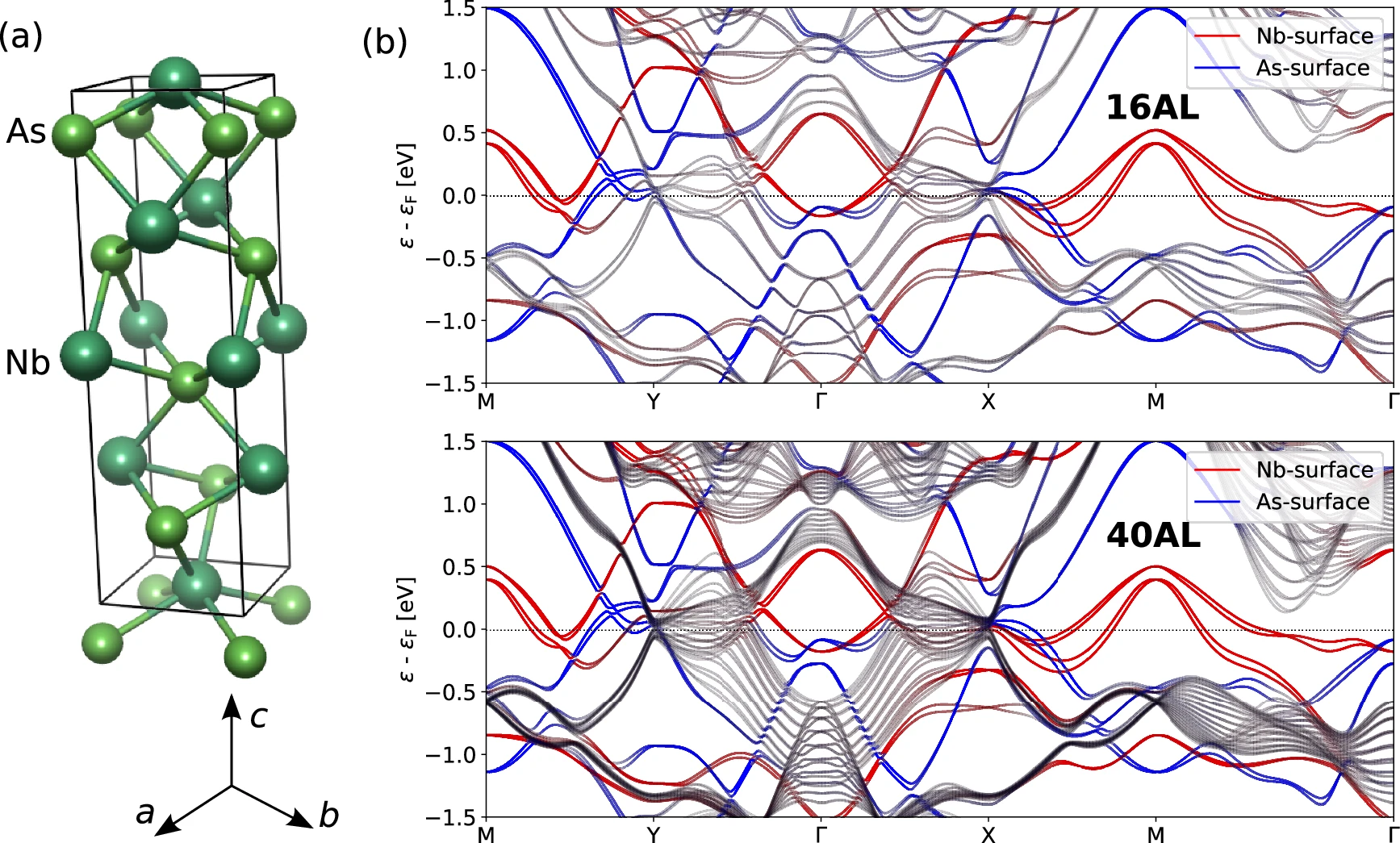 第一性原理計(jì)算
