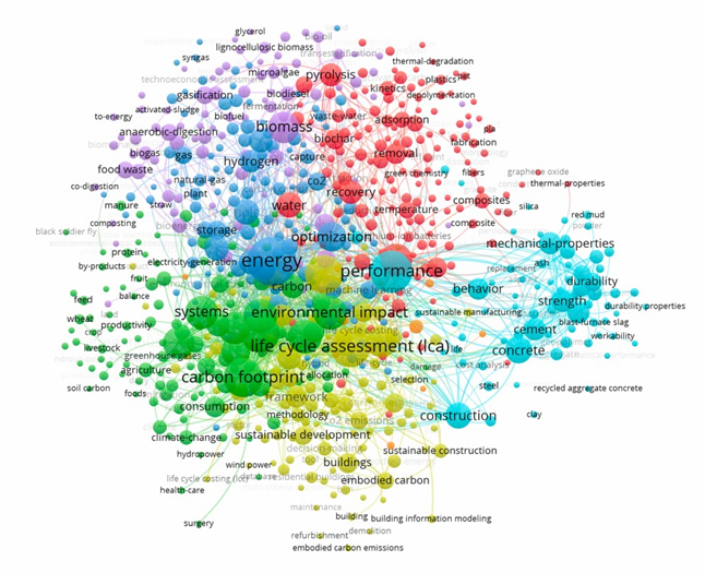 生命周期評(píng)估